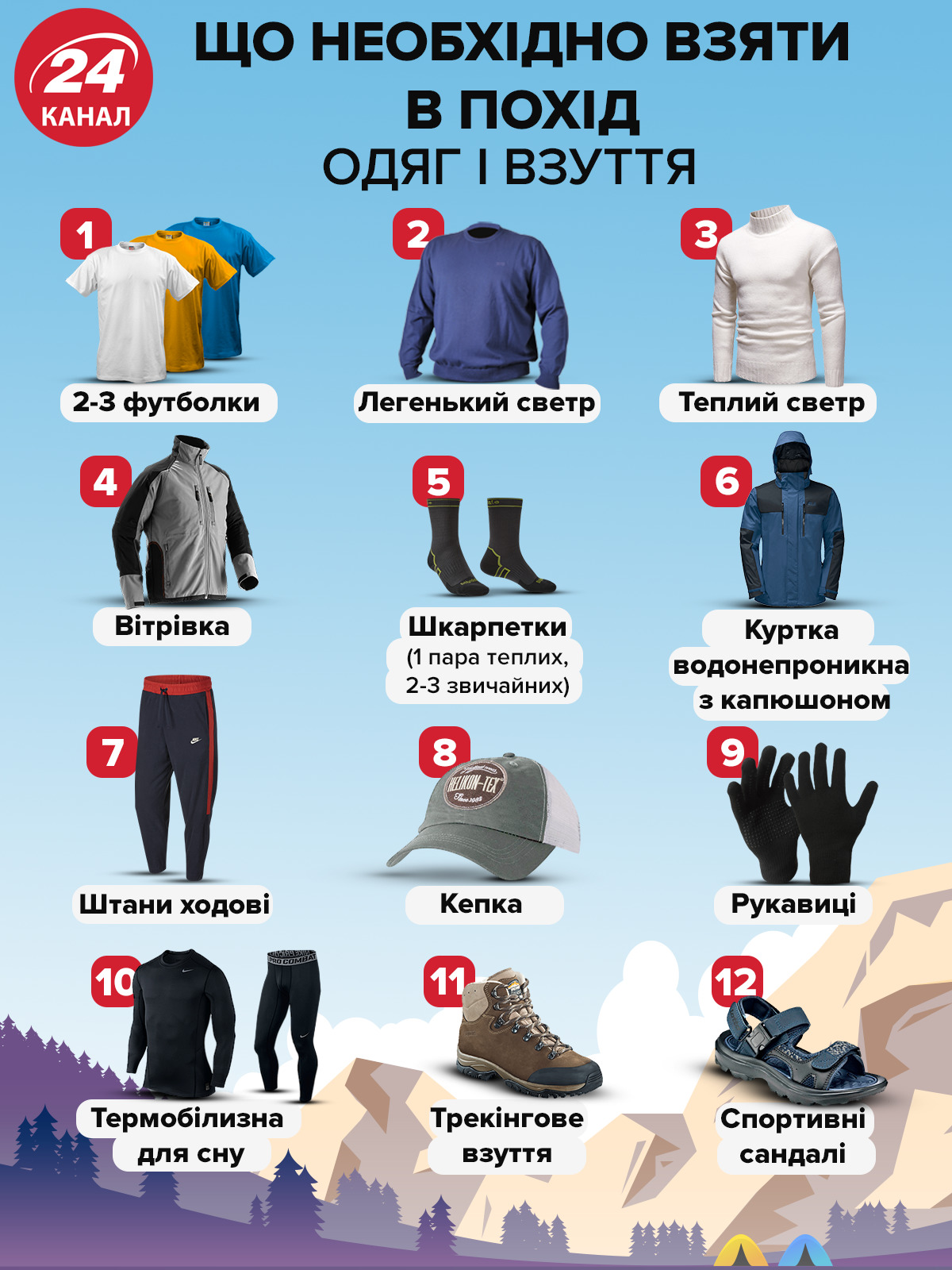 Зручна мандрівка: як зібрати рюкзак у похід