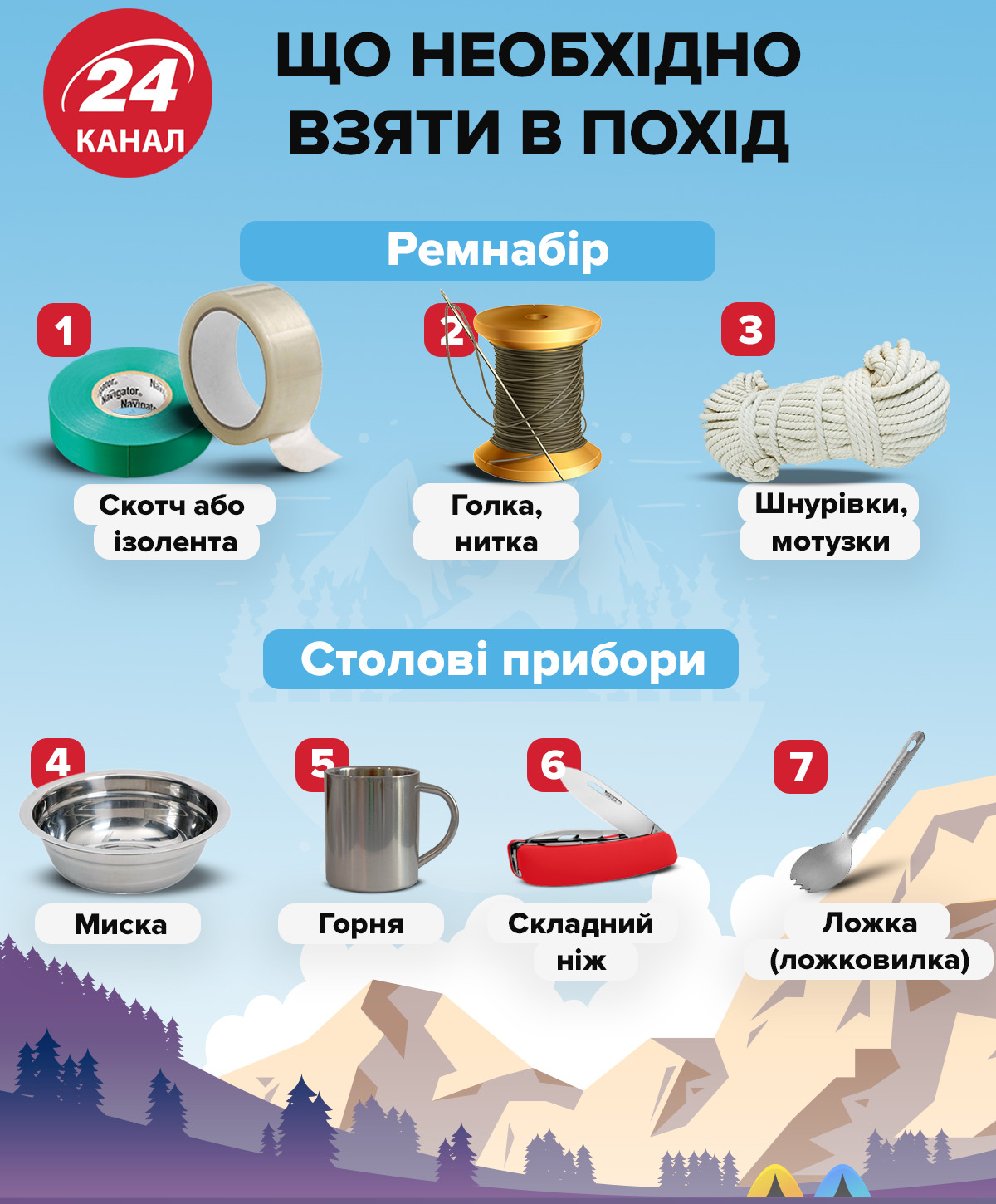 Зручна мандрівка: як зібрати рюкзак у похід