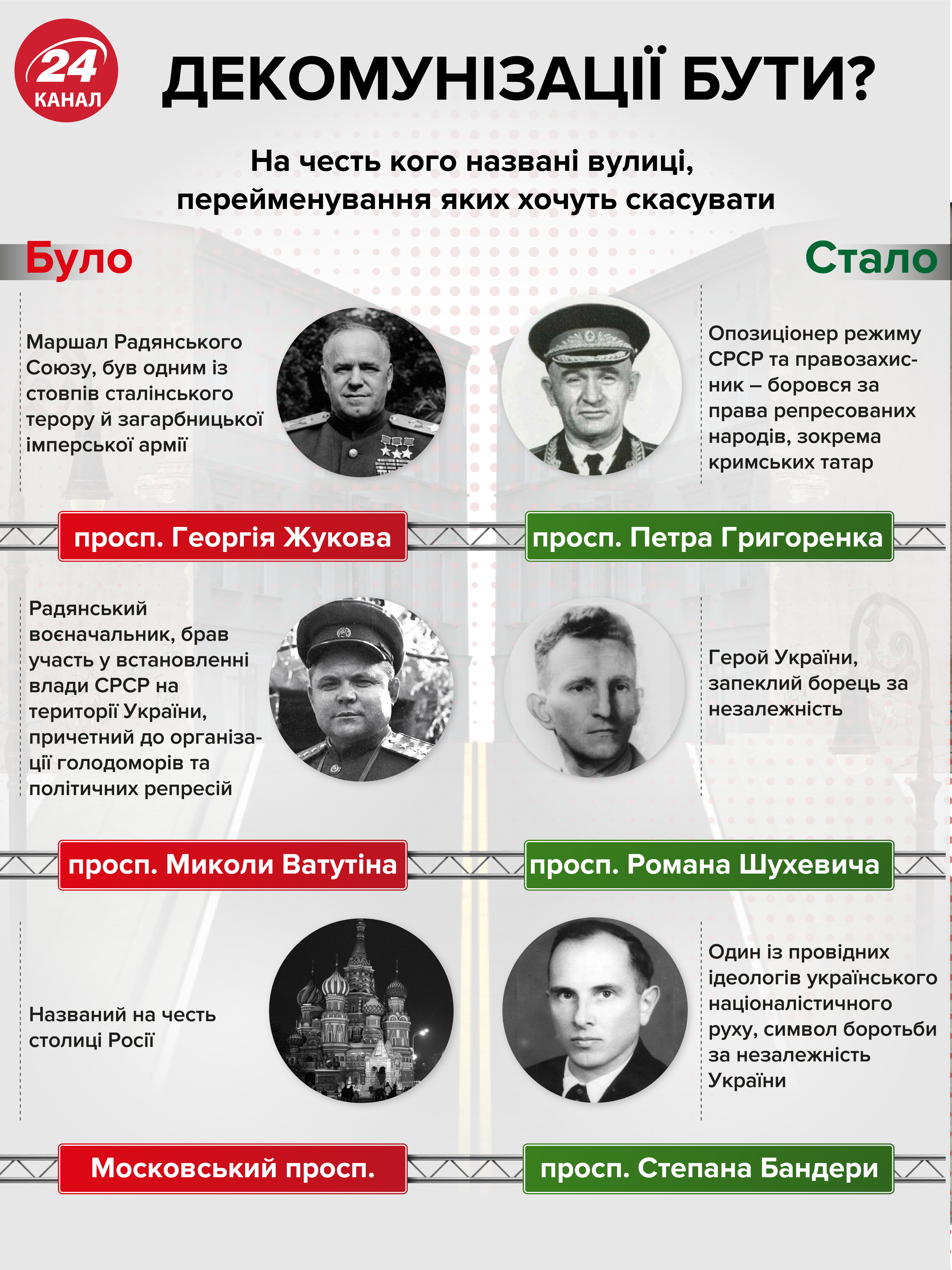 Зворотна декомунізація: як живеться мешканцям вулиць, назви яких постійно змінюють