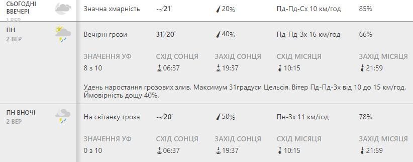 Будь в курсе: какая погода ждет киевлян на этой неделе