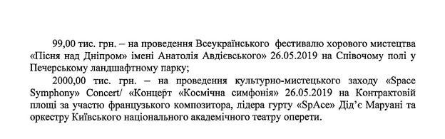 Рекордная сумма: сколько потратят на празднование Дня Киева в 2019 году