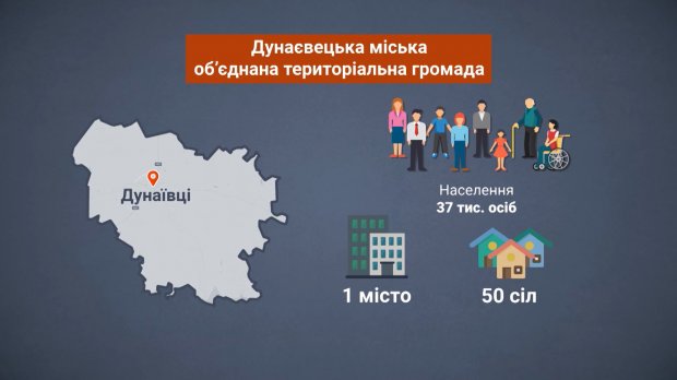 Солнечная станция на месте свалки: чем поражает самая прогрессивная община на Хмельнитчине