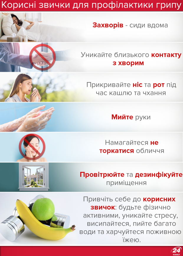 Скільки українців захворіли на грип