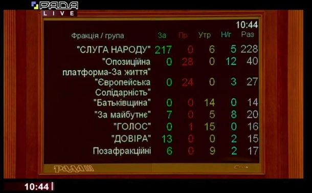 Заседание Рады по коронавирусу: онлайн-трансляцияСюжет