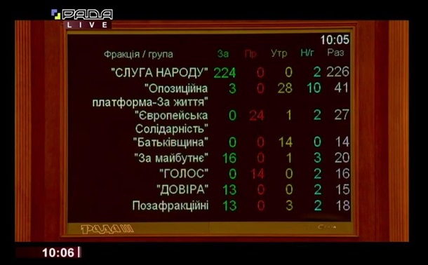 Заседание Рады по коронавирусу: онлайн-трансляцияСюжет