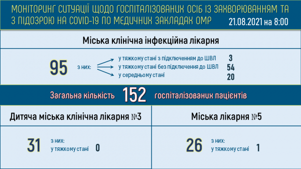 Ещё два одессита скончались от коронавируса