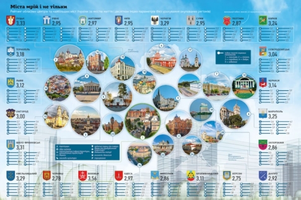 Названы города Украины с лучшим качеством жизни