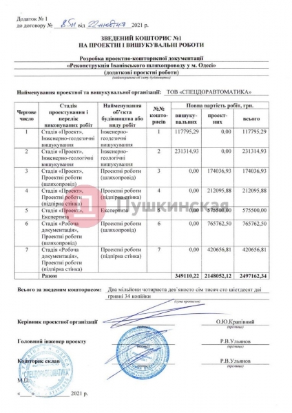 Проект реконструкции Ивановского моста внезапно подорожал и теперь составляет 11 миллионов