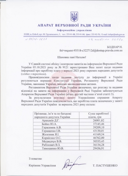 Названы зарплаты глав фракций в Раде: сколько заработали Арахамия, Бойко, Геращенко и Тимошенко