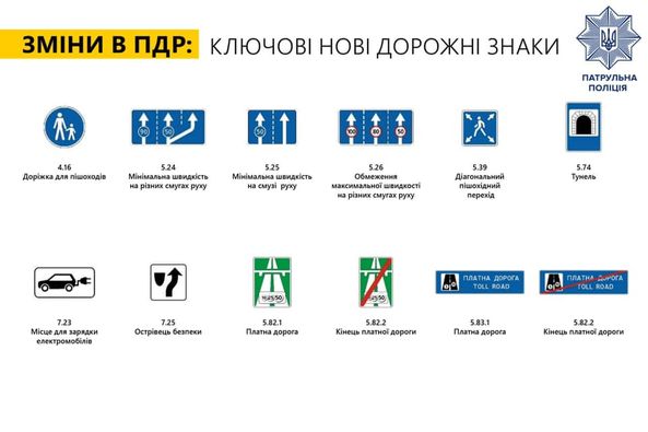 Нові дорожні знаки, розмітка та правила для велосипедистів: які зміни до ПДР запрацюють з 1 листопада
