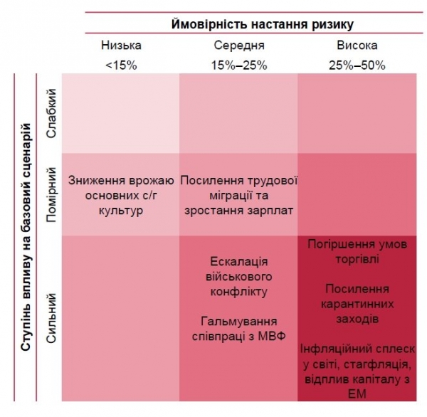 В НБУ подсчитали потери из-за жесткого локдауна