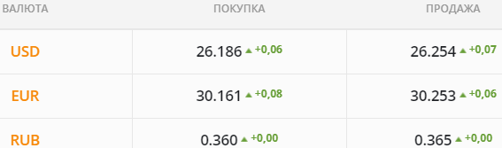 
                                                                        Валютные спекулянты раскачивают рынок. Каким будет курс доллара в среду, 10 ноября
                                                                                                                                                                                                                    