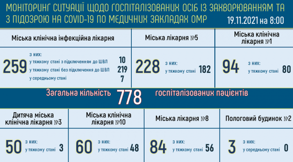 В Одессе болеют ковидом почти 23 тысячи жителей