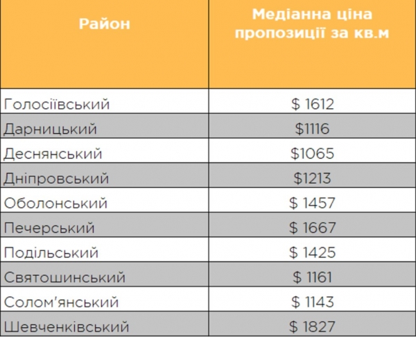 
                                                                        Недорогие "однушки" в старых домах Киева стали бестселлерами рынка недвижимости: актуальные цены
                                                                                                                                                                                                                    