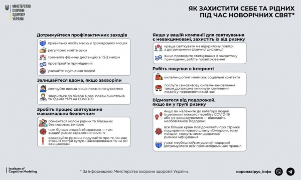 Украинцам подсказали, как отметить Новый год без риска для здоровья