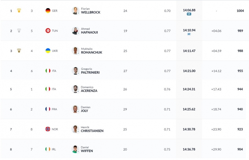 Українець Романчук завоював медаль чемпіонату світу в ОАЕ