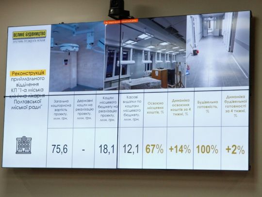 У Першій міській лікарні Полтави збудували відділення невідкладних станів — одне з найпотужніших в області