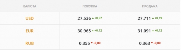 
                                                                        Гривна ушла в пике. Каким будет курс доллара в понедельник, 10 января
                                                                                                                                                                                                                    