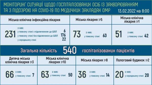Ковид в Одессе: 846 заразившихся, никто не выздоровел, один скончался