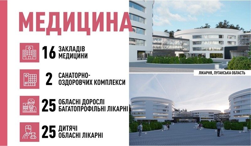 У&nbsp;2022 році &laquo;Велике будівництво&raquo; охопить 715 об&rsquo;єктів у&nbsp;кожному куточку України