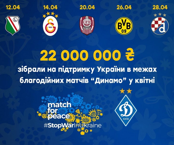 «Базель» — «Динамо» — 0:0: онлайн-відеотрансляція матчу у Швейцарії