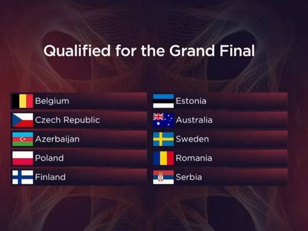 «Євробачення-2022»: переможці другого півфіналу
