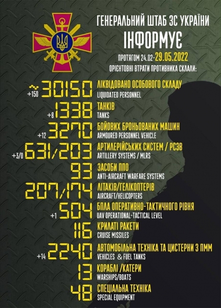 ЗСУ відправили у пекло ще 150 путінських убивць та велику кількість військової техніки: названо втрати ворога за добу (відео)