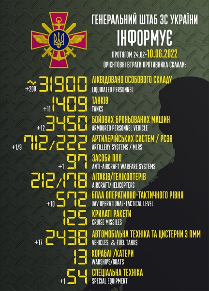 Понад 200 російських фашистів та 11 танків: названо втрати ворога за минулу добу