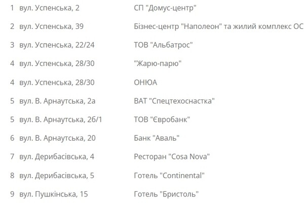 Завтра у некоторых одесситов отключат газ (адреса)