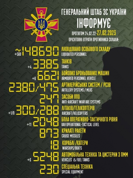 Літак, 4 танки та півтисячі окупантів: у Генштабі назвали втрати ворога за добу