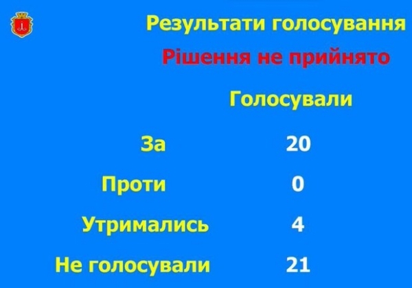 Депутаты отказались отменять финансирование ремонта Киевского района суда Одессы