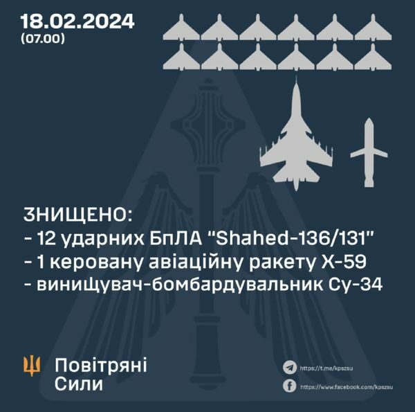 Перерваний політ &laquo;хижака&raquo;: українські захисники знищили вранці четвертий за&nbsp;добу літак ворога