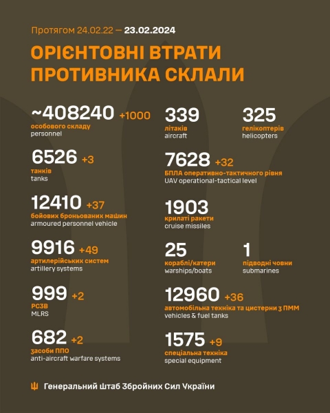 Противник намагається прорватися на Мар'їнському напрямі: за добу — понад 40 штурмів, — Генштаб ЗСУ