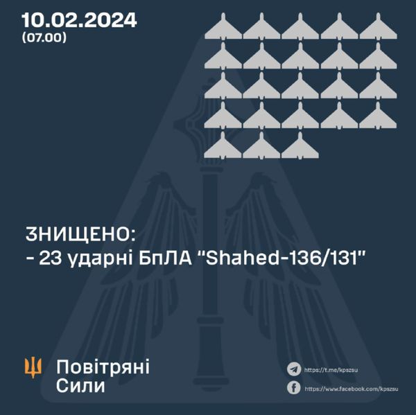 Російський ворог вдарив з повітря по Україні: в Харкові загинули семеро людей, серед них — діти