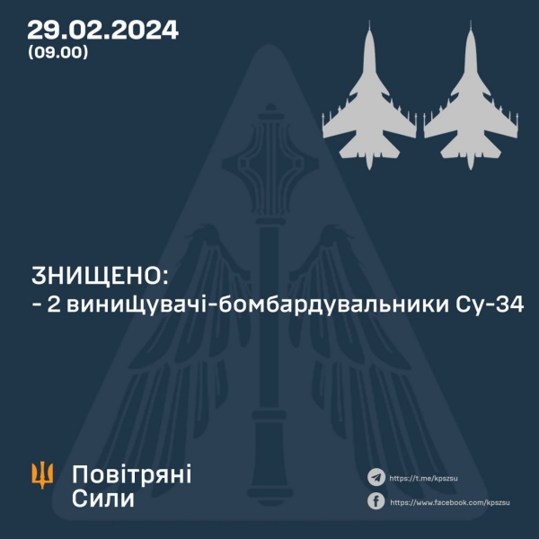 «Схоже, до них не доходить»: Повітряні Сили повідомили вже про три збитих 29 лютого російських Су-34