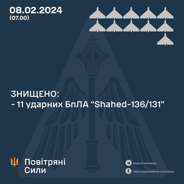 Ворог атакував Україну «шахедами»: дрони збивали в чотирьох областях