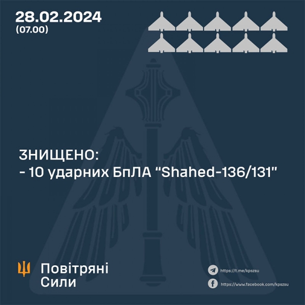 Ворог вночі атакував Україну дронами та ракетами: військові розповіли про збиті цілі