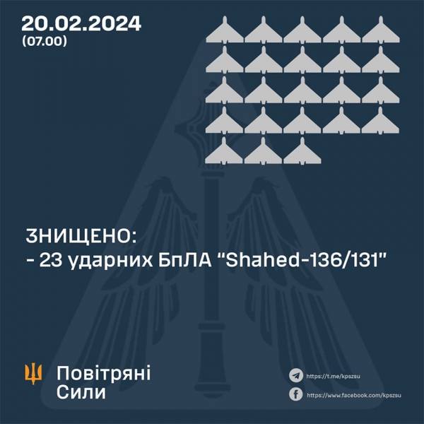 Ворог вночі атакував Україну з повітря: уламки збитих «шахедів» пошкодили будинки, авто та об’єкт інфраструктури