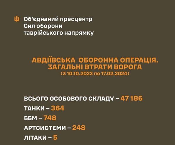 Захищали місто до останнього: в ЗСУ показали унікальні кадри оборони Авдіївки (відео)