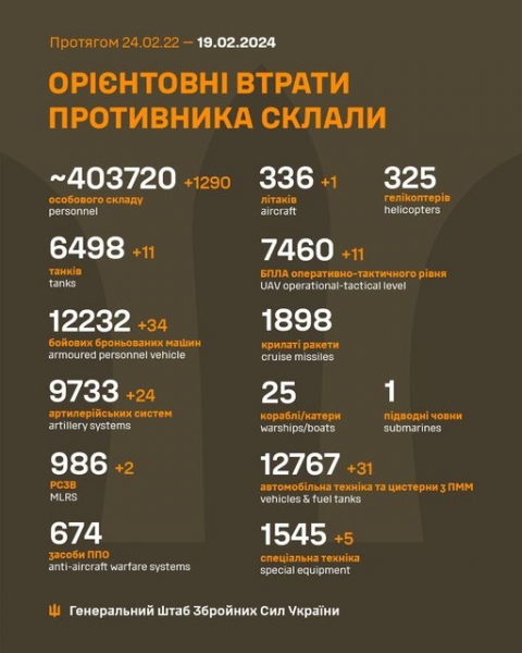 Затримка західної допомоги Україні дозволяє росіянам вести наступ на трьох напрямках, — ISW