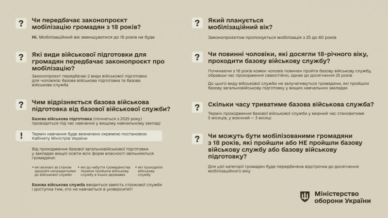 Базова військова підготовка замість строкової служби: в&nbsp;Міноборони розповіли про нові правила мобілізації