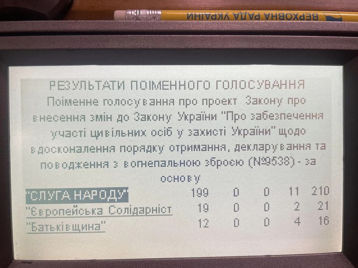 Доведеться повернути: у Раді вигадали, що робити зі зброєю, яку українцям масово роздавали на початку російського вторгнення