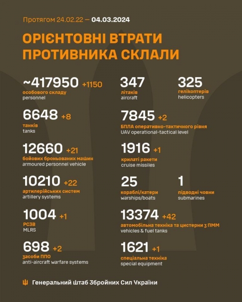 Противник перекидає підкріплення під Часів Яр, але спроби оволодіти ним безуспішні, — представник угруповання військ «Хортиця»