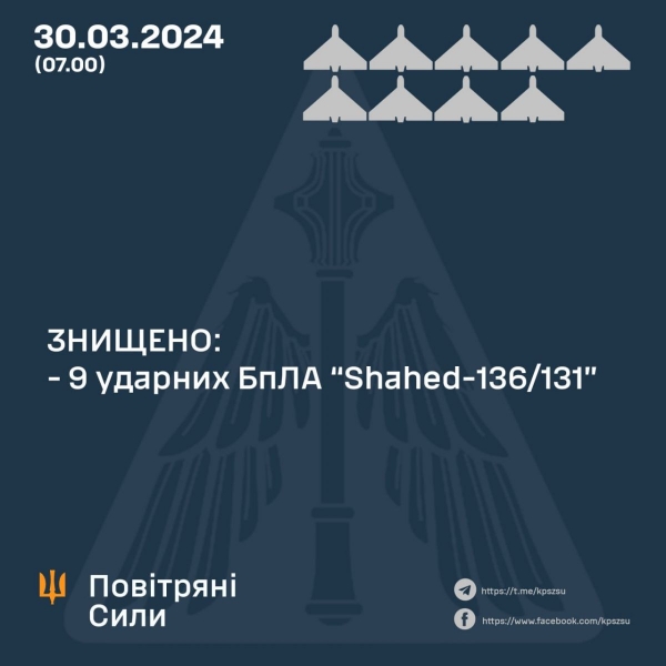 Відбивались від дронів три години: вночі ворог знову атакував енергетичні об'єкти на півдні України
