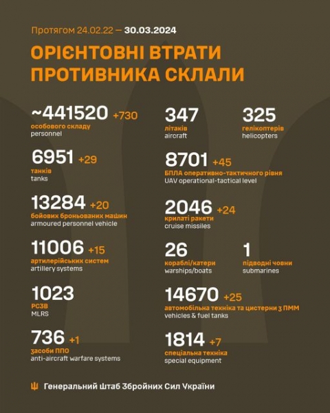 Відбивались від дронів три години: вночі ворог знову атакував енергетичні об'єкти на півдні України