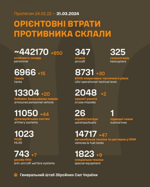 Ворог найбільше атакував на двох напрямках у Донецькій області: яка ситуація на фронті