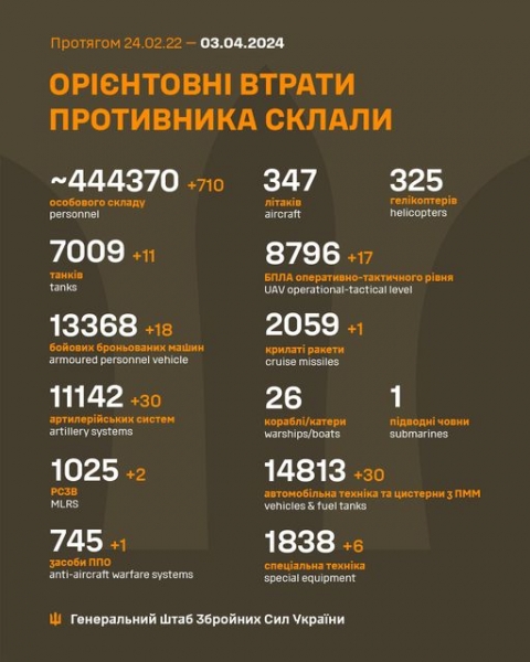 Дрони не пройшли: вночі ППО відпрацювала на «відмінно» у чотирьох областях України (фото)
