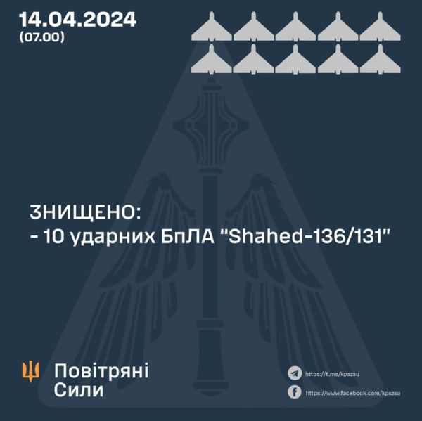 Терористи вночі атакували Україну дронами та ракетами: головком Повітряних сил розповів про збиті цілі