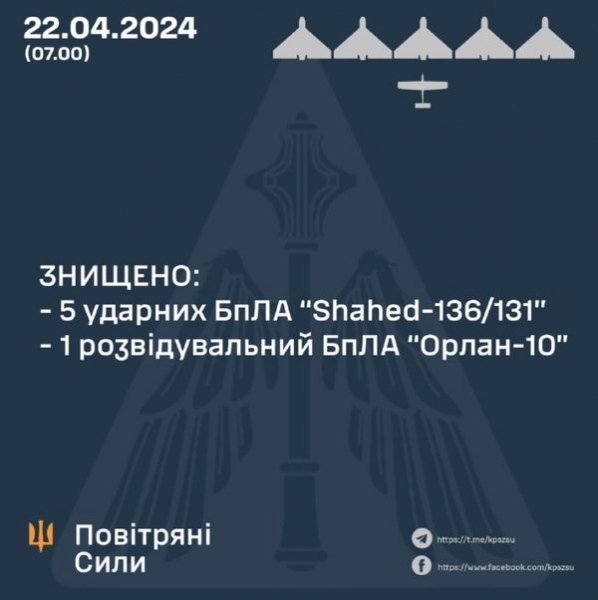 Ворог атакував Україну дронами та ракетами: що відомо про збиті цілі та втрати окупантів на полях бою