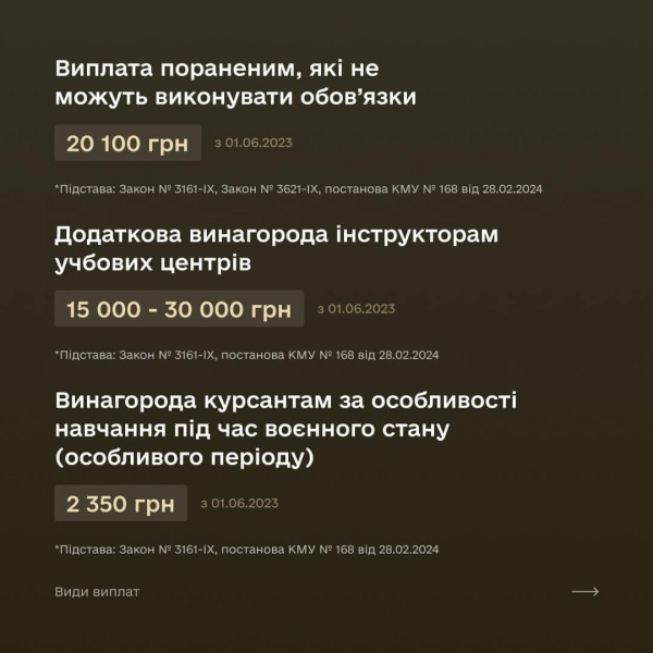 190 тисяч за службу «на нулі» та 240 тисяч за підбитий корабель: Кабмін оновив суми виплат військовим